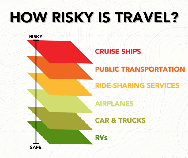 Infographic_How Risky is Travel (1)