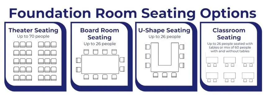 Seating chart for OPF site Seating chart for OPF site